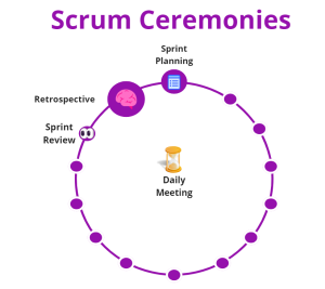 Ceremonias Scrum